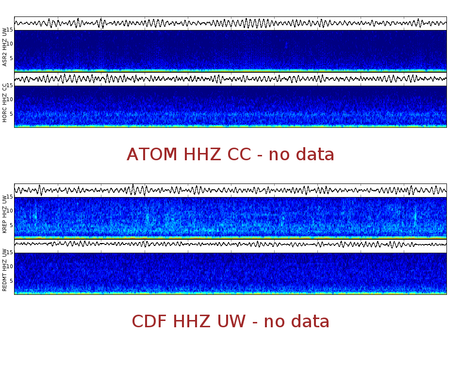 Spectrogram for Mount Adams at 2025/12/14 02:30 GMT+0