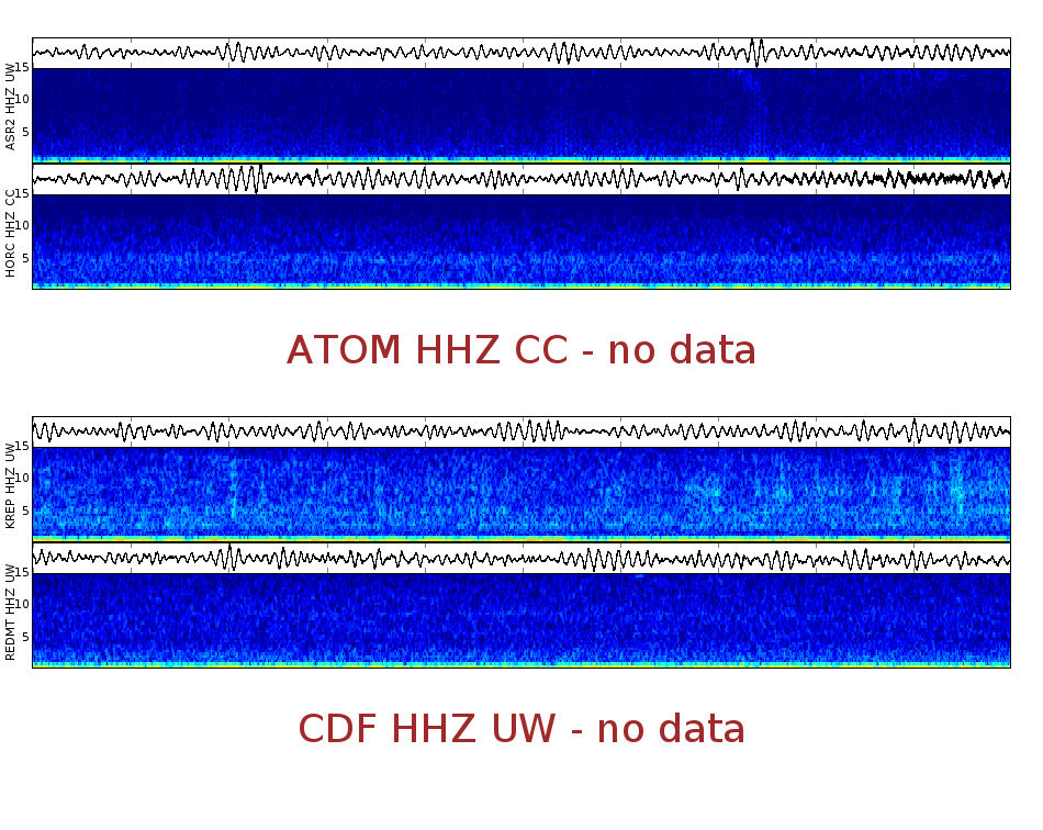 Spectrogram for Mount Adams at 2025/12/14 02:40 GMT+0