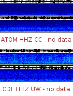 Spectrogram for Mount Adams at 2025/12/14 02:40 GMT+0
