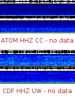 Spectrogram for Mount Adams at 2025/12/14 02:50 GMT+0