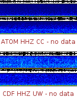 Spectrogram for Mount Adams at 2025/12/14 03:00 GMT+0