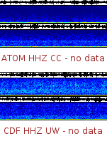 Spectrogram for Mount Adams at 2025/12/14 03:10 GMT+0