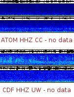 Spectrogram for Mount Adams at 2025/12/14 03:20 GMT+0