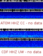 Spectrogram for Mount Adams at 2025/12/14 03:30 GMT+0