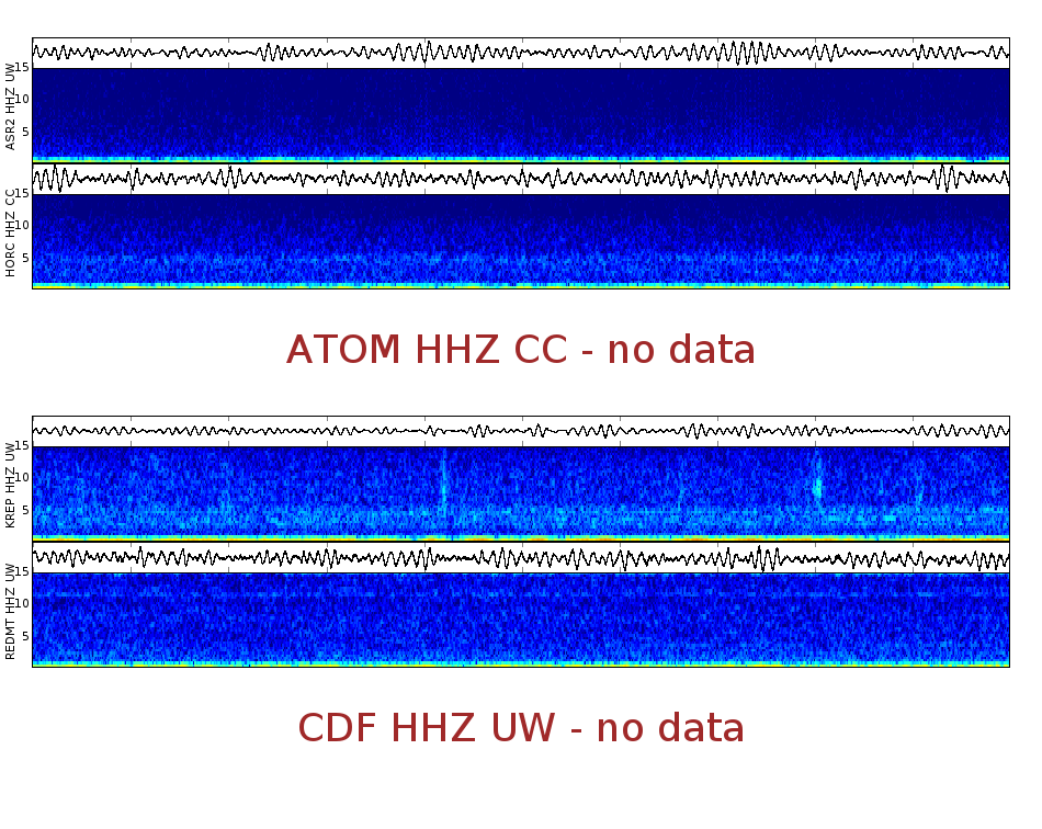 Spectrogram for Mount Adams at 2025/12/14 03:40 GMT+0