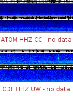 Spectrogram for Mount Adams at 2025/12/14 03:40 GMT+0