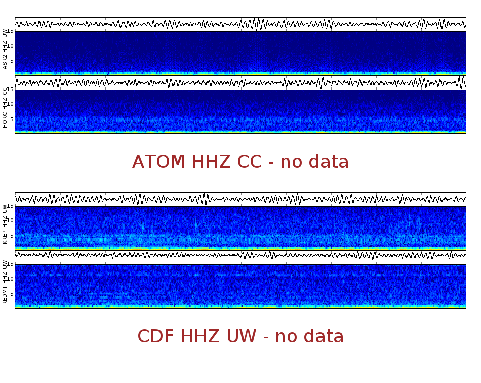 Spectrogram for Mount Adams at 2025/12/14 03:50 GMT+0