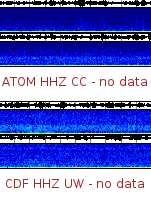 Spectrogram for Mount Adams at 2025/12/14 03:50 GMT+0
