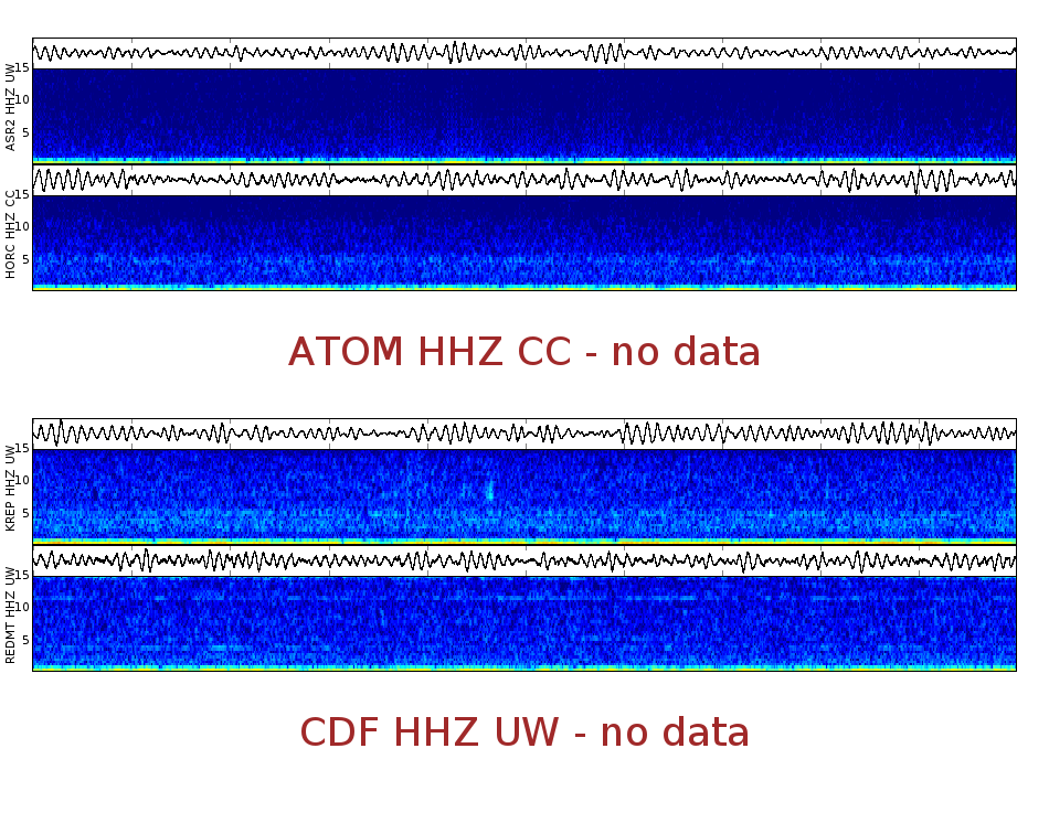 Spectrogram for Mount Adams at 2025/12/14 04:00 GMT+0