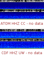 Spectrogram for Mount Adams at 2025/12/14 04:00 GMT+0