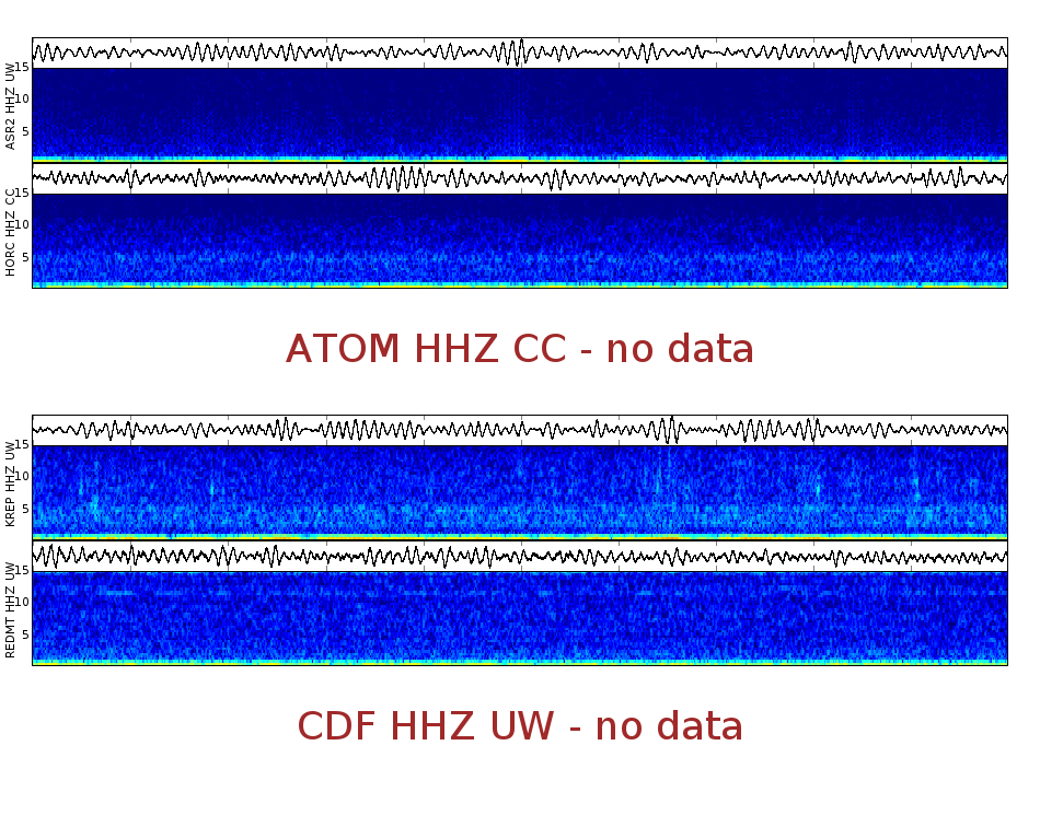 Spectrogram for Mount Adams at 2025/12/14 04:10 GMT+0