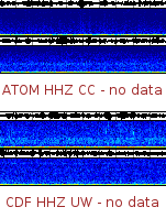 Spectrogram for Mount Adams at 2025/12/14 04:10 GMT+0