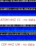 Spectrogram for Mount Adams at 2025/12/14 04:20 GMT+0