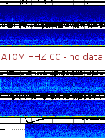 Spectrogram for Mount Adams at 2025/12/14 04:30 GMT+0
