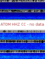 Spectrogram for Mount Adams at 2025/12/14 05:30 GMT+0