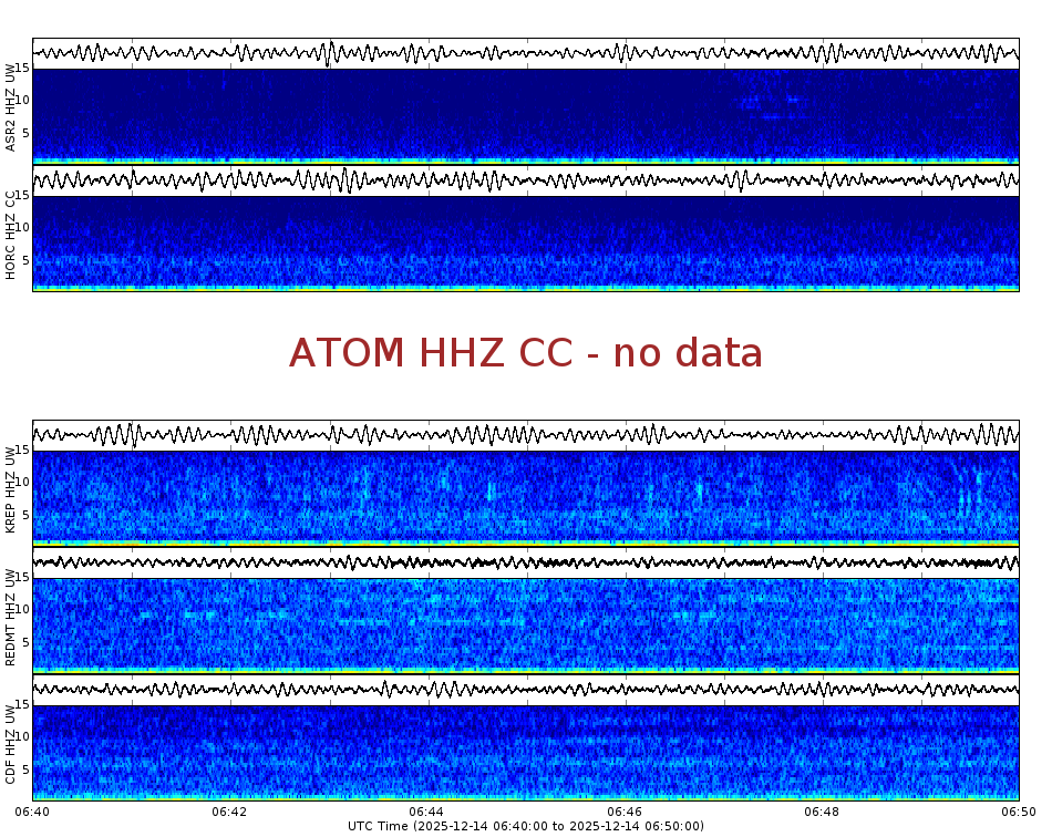 Spectrogram for Mount Adams at 2025/12/14 06:50 GMT+0