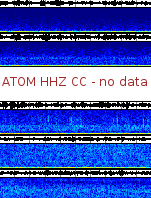 Spectrogram for Mount Adams at 2025/12/14 07:20 GMT+0