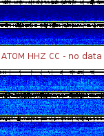 Spectrogram for Mount Adams at 2025/12/14 09:00 GMT+0