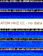 Spectrogram for Mount Adams at 2025/12/14 09:20 GMT+0