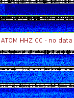 Spectrogram for Mount Adams at 2025/12/14 09:40 GMT+0