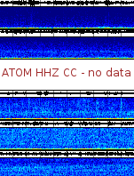 Spectrogram for Mount Adams at 2025/12/14 10:00 GMT+0