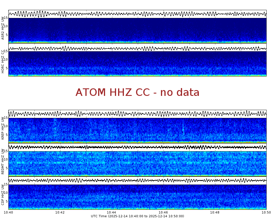 Spectrogram for Mount Adams at 2025/12/14 10:50 GMT+0