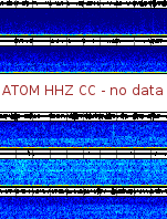 Spectrogram for Mount Adams at 2025/12/14 11:00 GMT+0