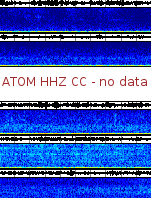 Spectrogram for Mount Adams at 2025/12/14 11:20 GMT+0
