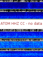 Spectrogram for Mount Adams at 2025/12/14 11:30 GMT+0