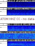 Spectrogram for Mount Adams at 2025/12/14 12:20 GMT+0