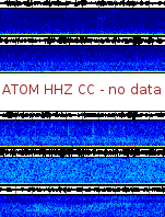 Spectrogram for Mount Adams at 2025/12/14 12:40 GMT+0