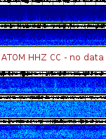 Spectrogram for Mount Adams at 2025/12/14 13:00 GMT+0