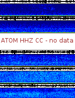 Spectrogram for Mount Adams at 2025/12/14 13:40 GMT+0