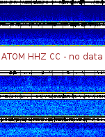 Spectrogram for Mount Adams at 2025/12/14 14:00 GMT+0