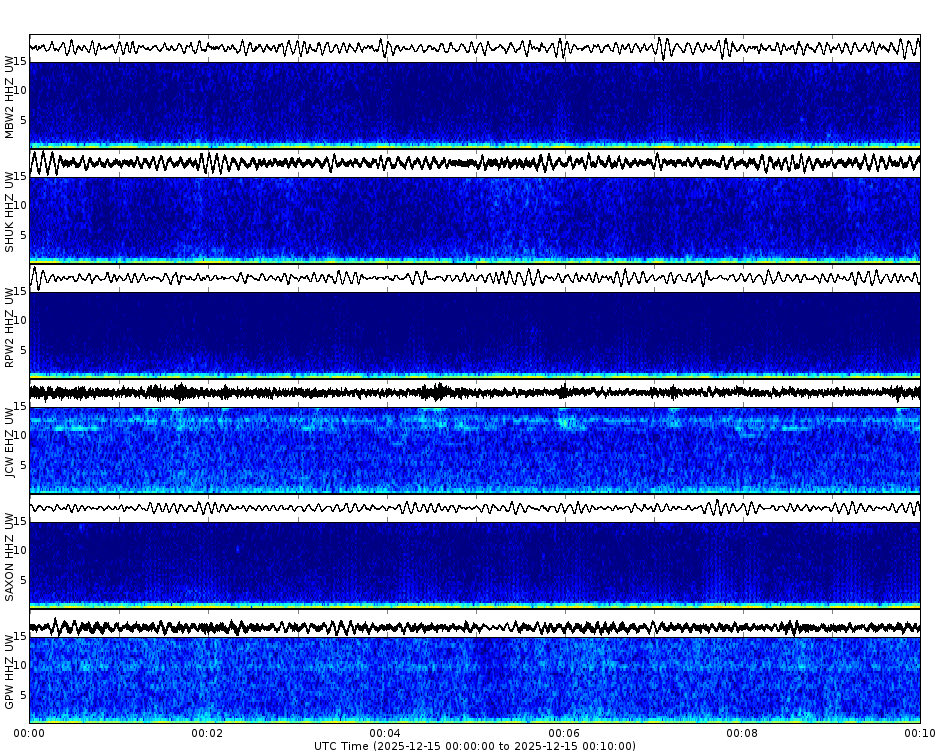 Spectrogram for Mount Baker-Glacier Peak at 2025/12/15 00:10 GMT+0