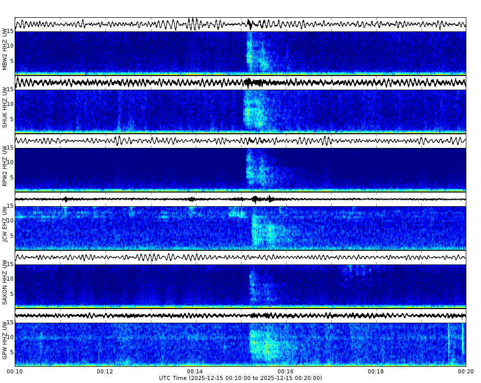 Spectrogram for Mount Baker-Glacier Peak at 2025/12/15 00:20 GMT+0