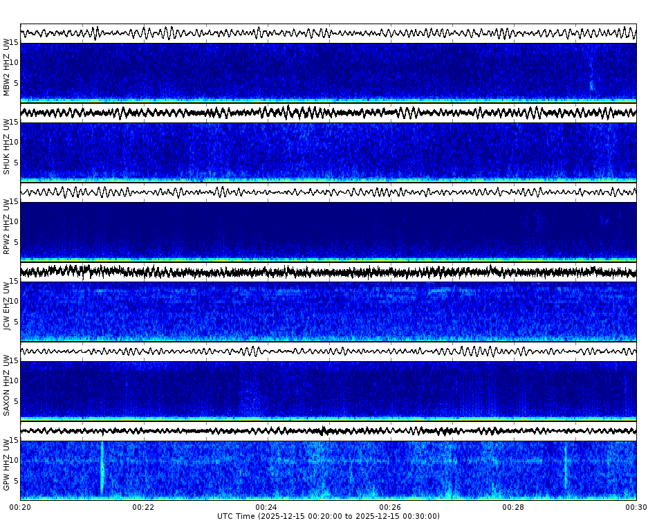 Spectrogram for Mount Baker-Glacier Peak at 2025/12/15 00:30 GMT+0