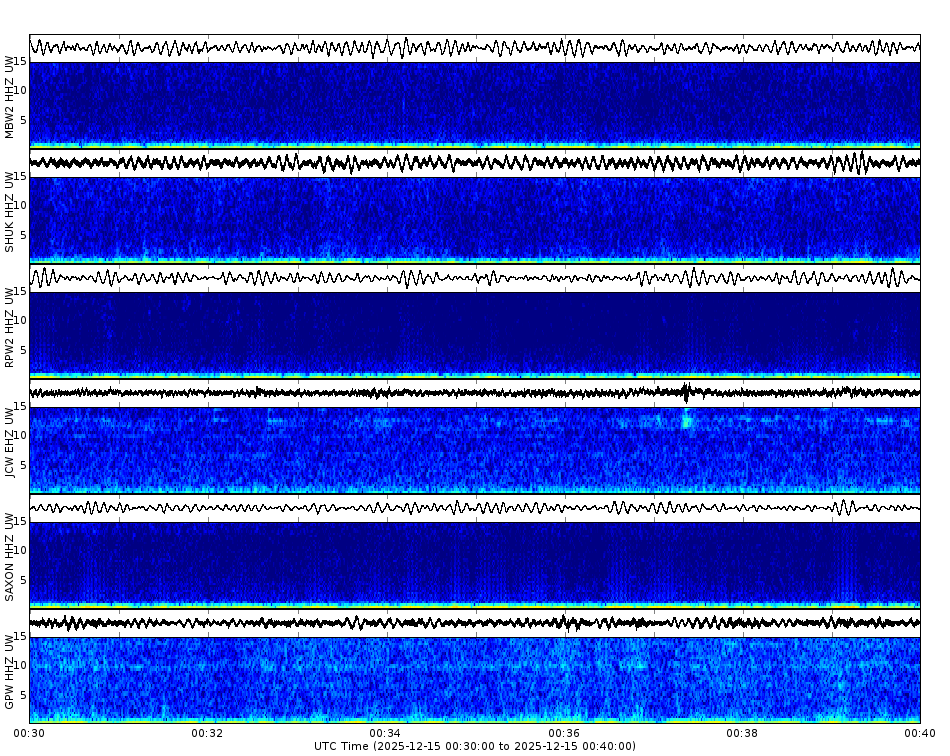 Spectrogram for Mount Baker-Glacier Peak at 2025/12/15 00:40 GMT+0