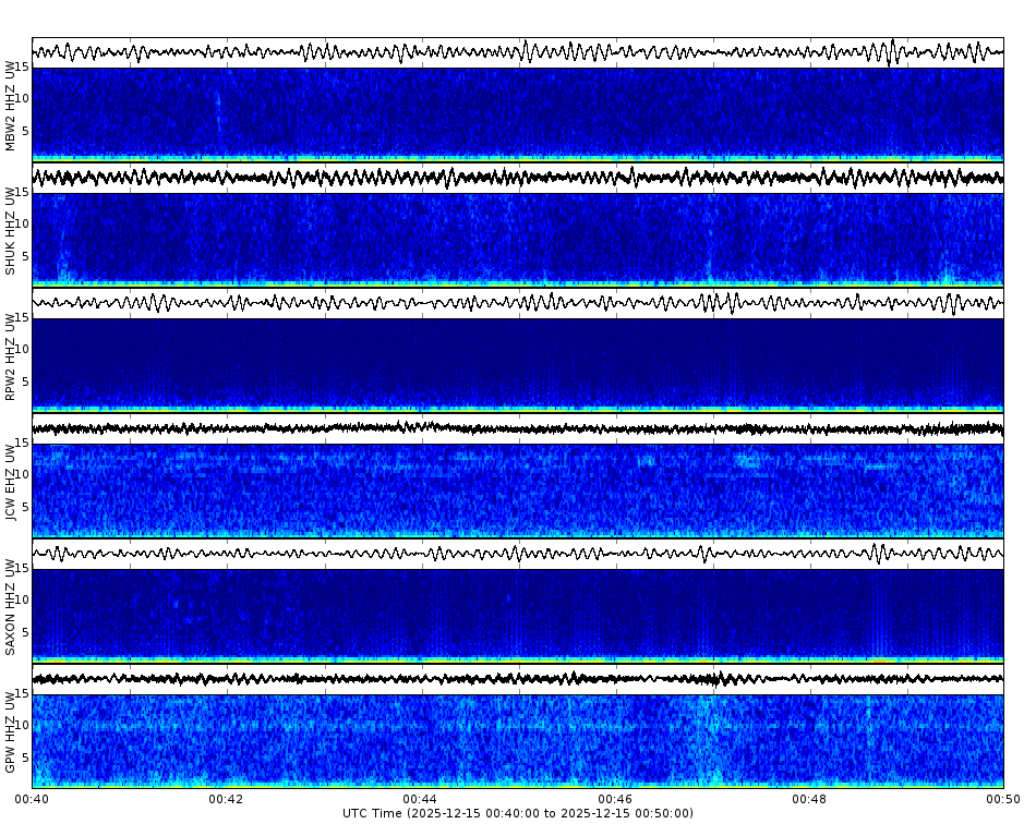 Spectrogram for Mount Baker-Glacier Peak at 2025/12/15 00:50 GMT+0