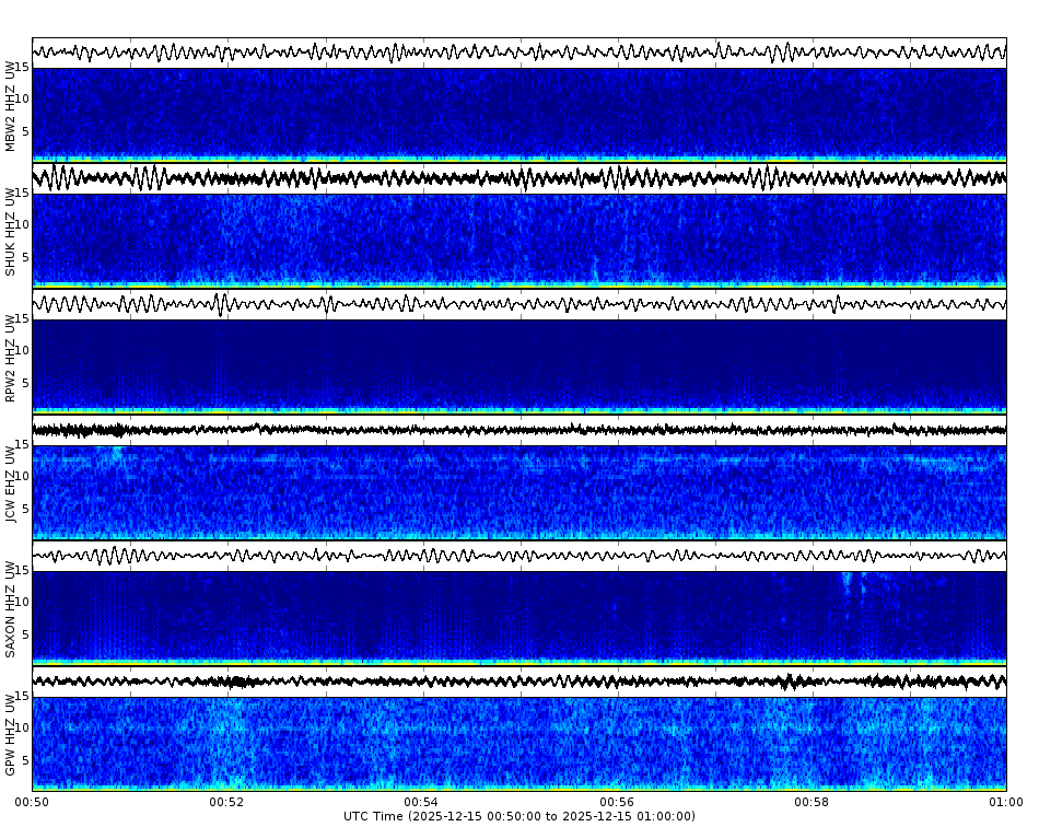 Spectrogram for Mount Baker-Glacier Peak at 2025/12/15 01:00 GMT+0