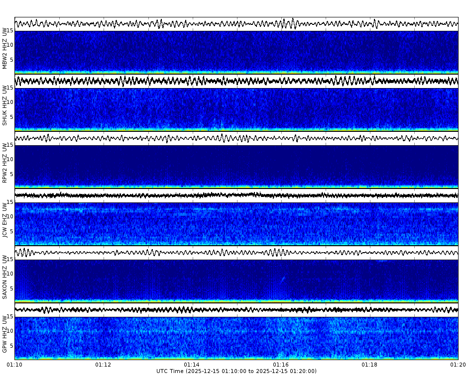 Spectrogram for Mount Baker-Glacier Peak at 2025/12/15 01:20 GMT+0