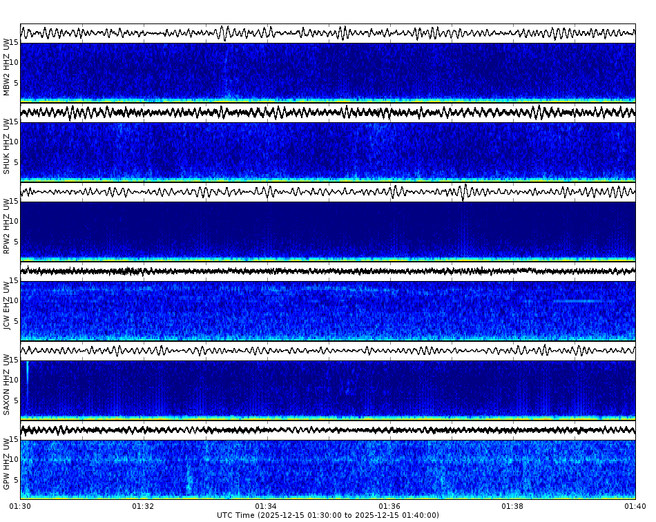 Spectrogram for Mount Baker-Glacier Peak at 2025/12/15 01:40 GMT+0