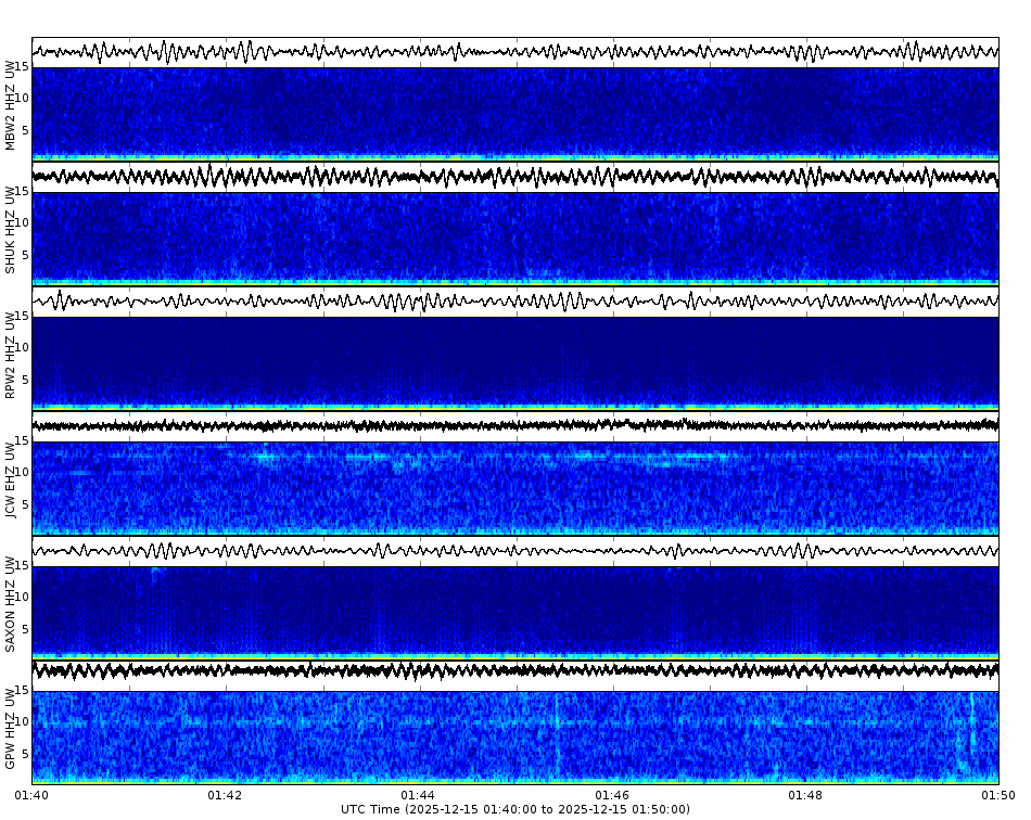Spectrogram for Mount Baker-Glacier Peak at 2025/12/15 01:50 GMT+0
