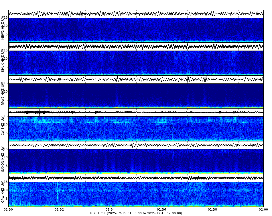 Spectrogram for Mount Baker-Glacier Peak at 2025/12/15 02:00 GMT+0