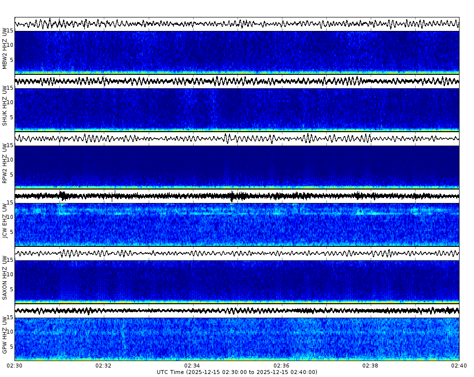Spectrogram for Mount Baker-Glacier Peak at 2025/12/15 02:40 GMT+0