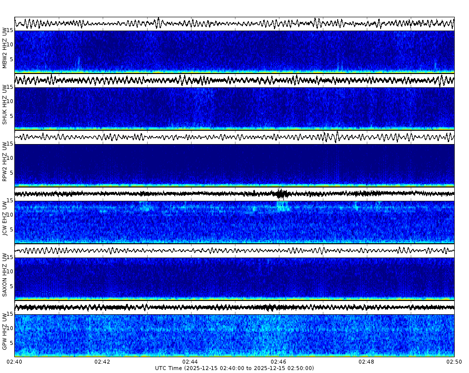 Spectrogram for Mount Baker-Glacier Peak at 2025/12/15 02:50 GMT+0