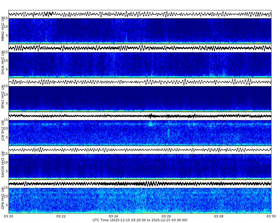 Spectrogram for Mount Baker-Glacier Peak at 2025/12/15 03:30 GMT+0