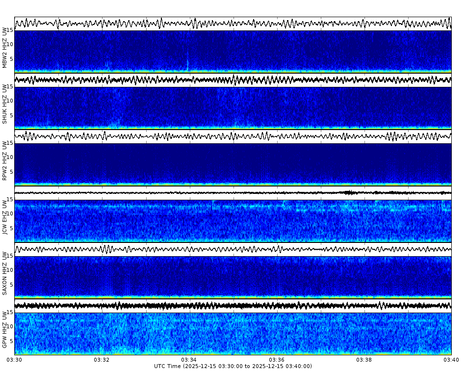 Spectrogram for Mount Baker-Glacier Peak at 2025/12/15 03:40 GMT+0