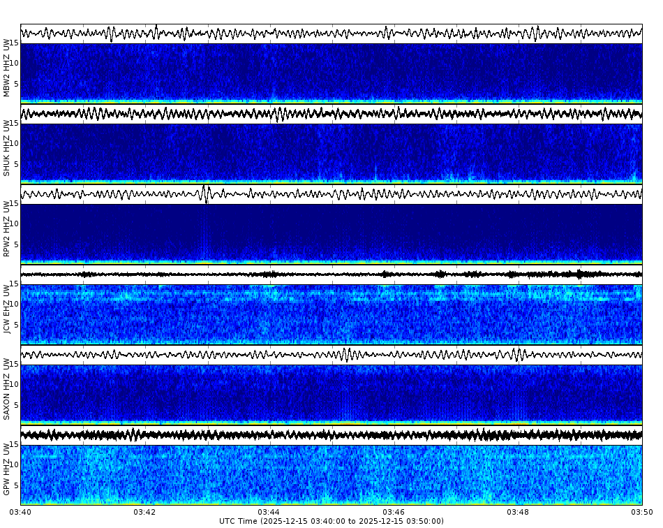 Spectrogram for Mount Baker-Glacier Peak at 2025/12/15 03:50 GMT+0