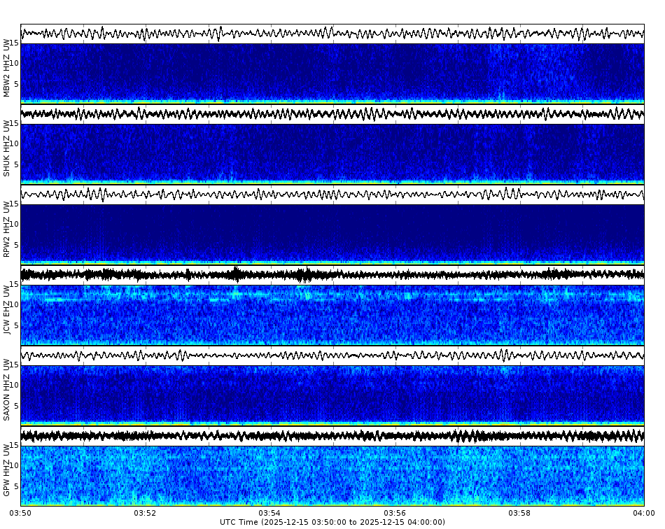 Spectrogram for Mount Baker-Glacier Peak at 2025/12/15 04:00 GMT+0